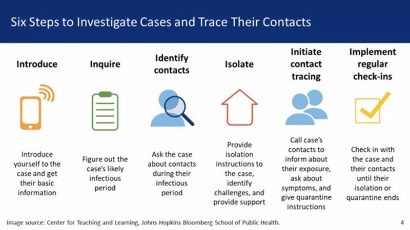 us travel contact tracing